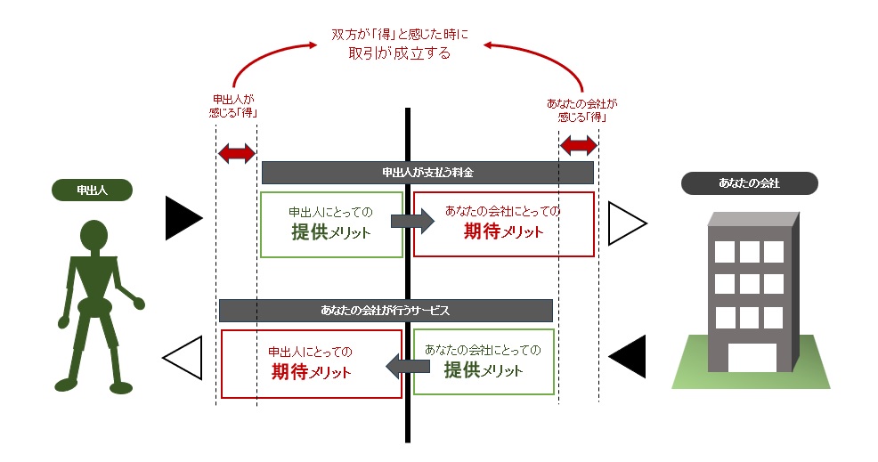 取引の構造図