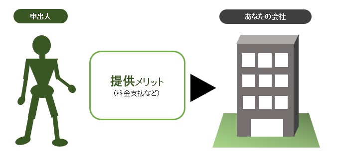 提供メリットの図