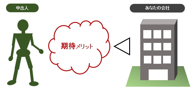 期待メリットの図