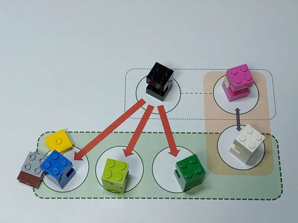 複数の部署と接触する図